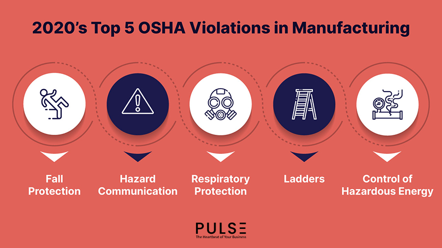 2020’s Top 5 OSHA Violations in Manufacturing & Key Learnings from Them