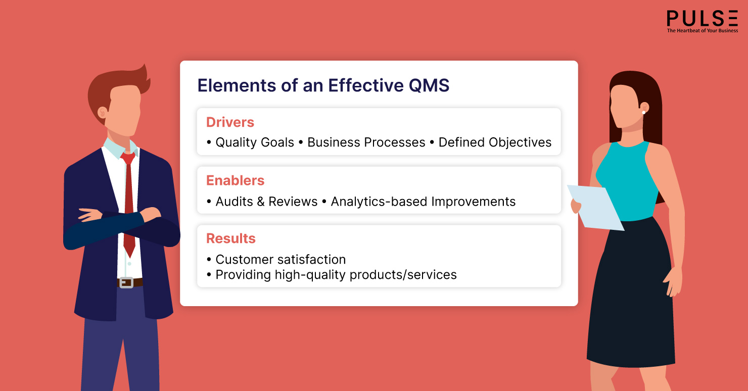 Elements of an Effective Quality Management System
