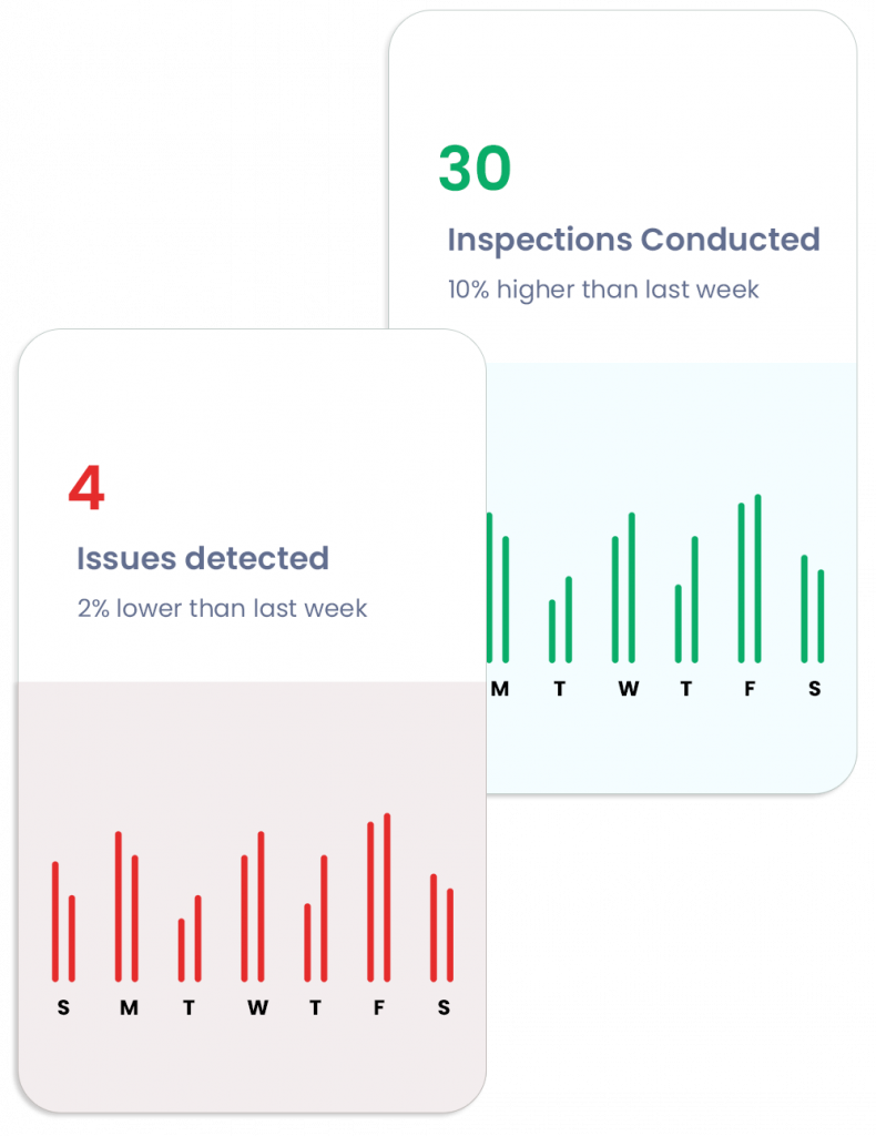 Dynamic analytics