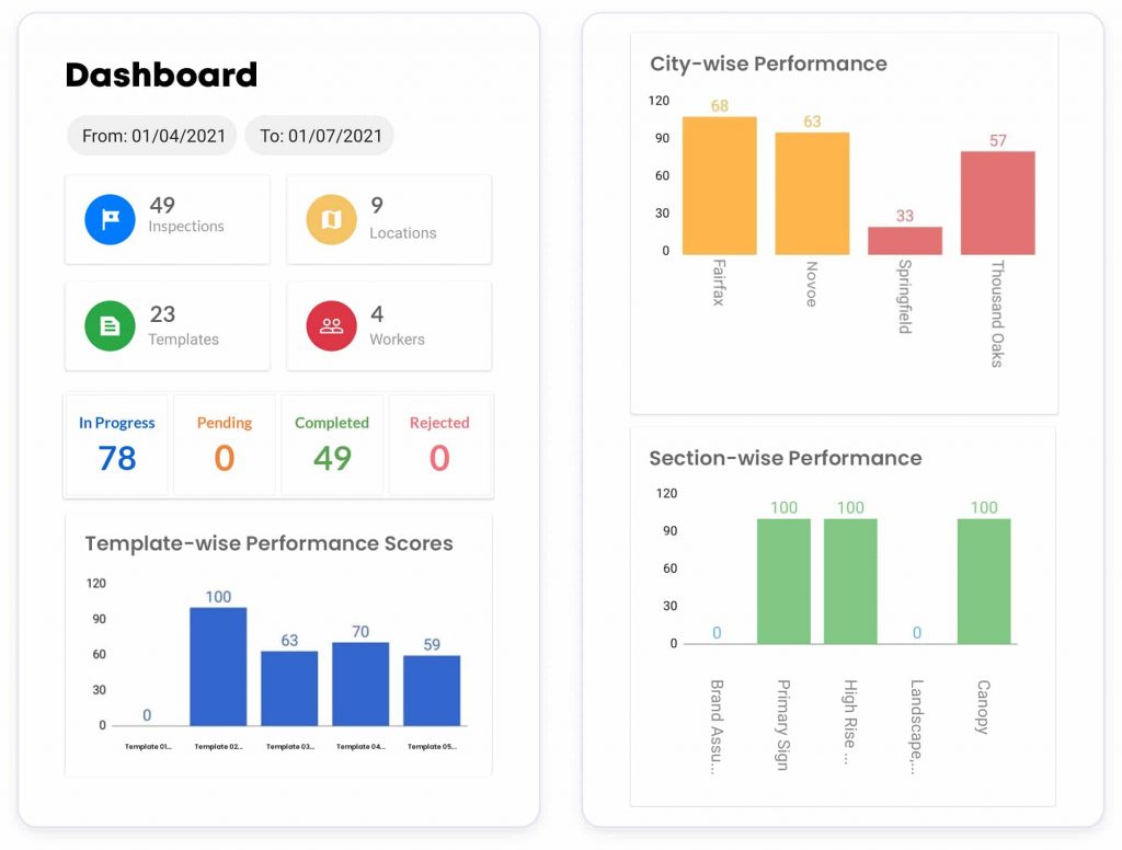 Identify trends at the centralized dashboard